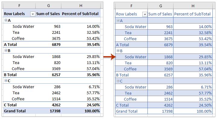 Hướng dẫn thay đổi màu Pivot Table trong Excel